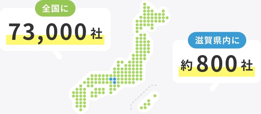 全国に73,000社 滋賀県内に約800社